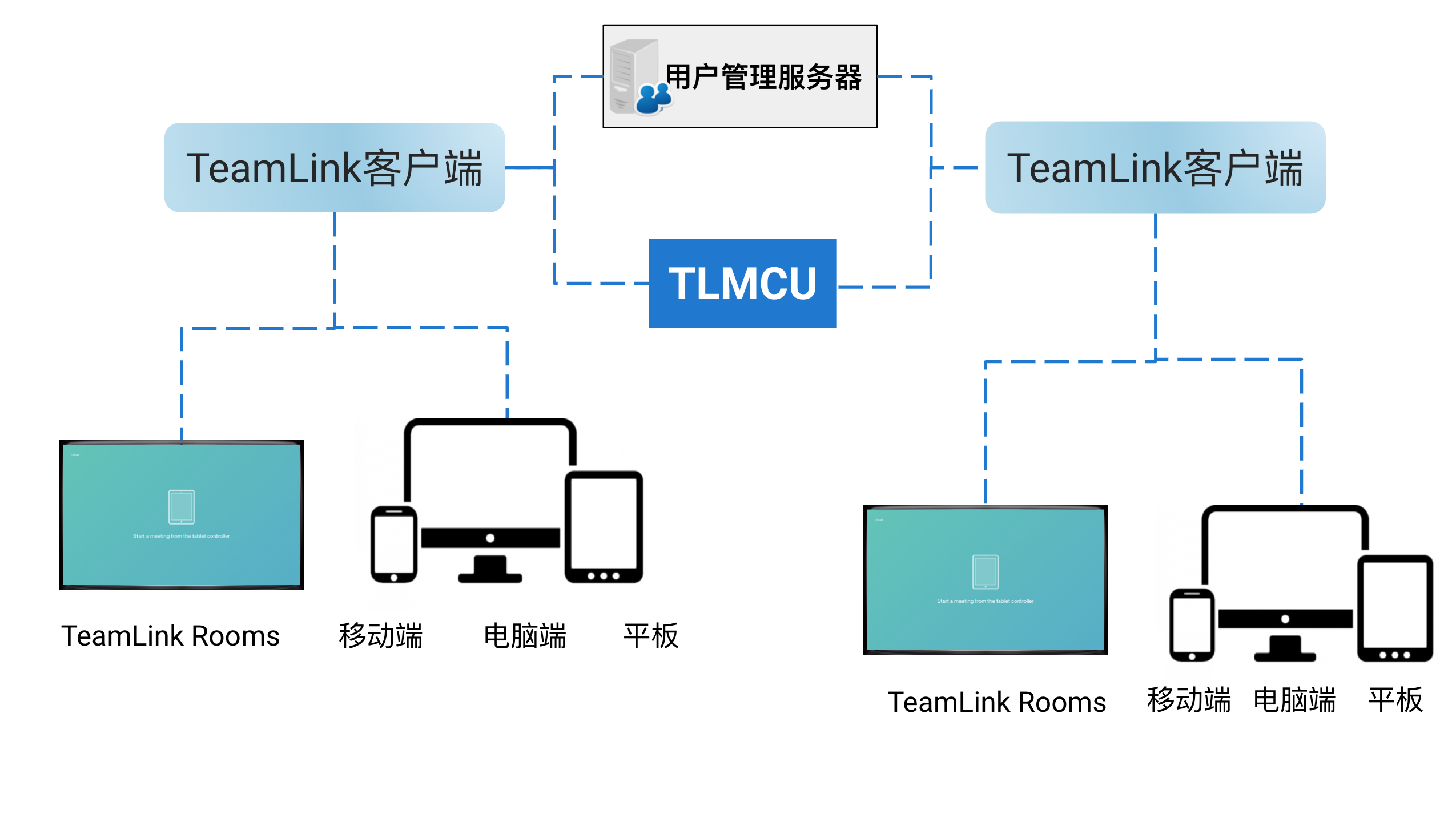 TeamLink - 移动高清视频会议系统 软件视频会议解决方案供应商